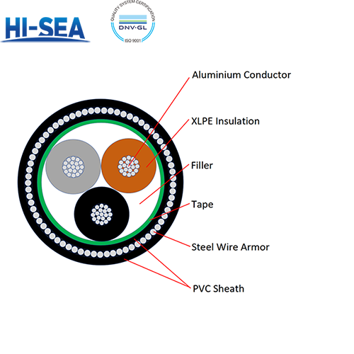 0.6/1KV Aluminium Conductor XLPE Insulated Steel Wire Armored PVC Sheathed Power Cable YJLV32